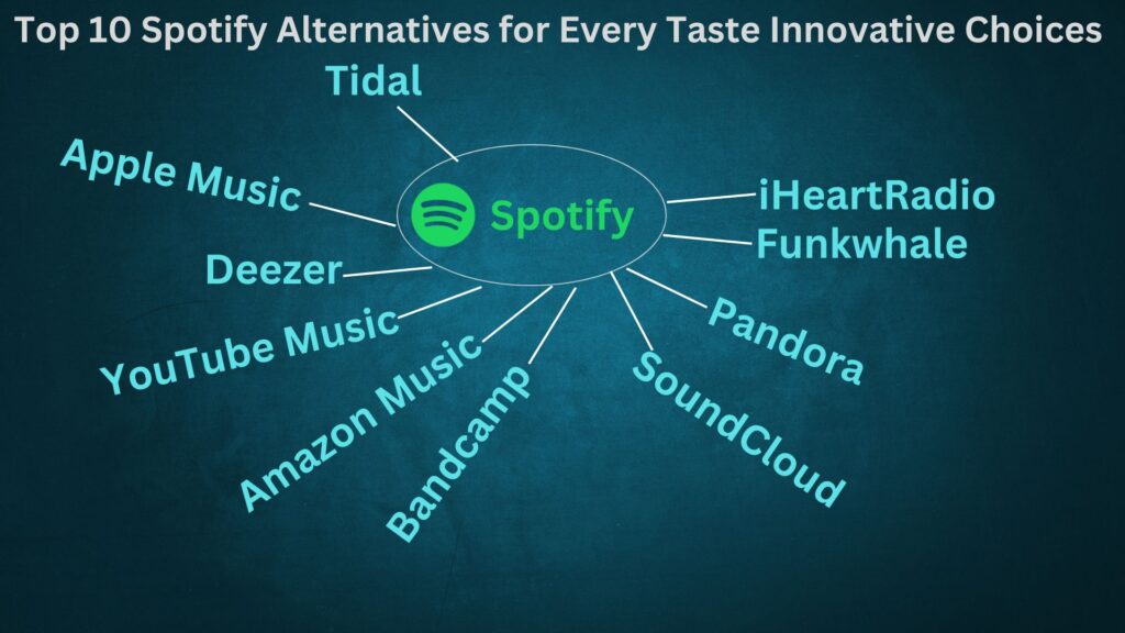 Spotify Alternatives 