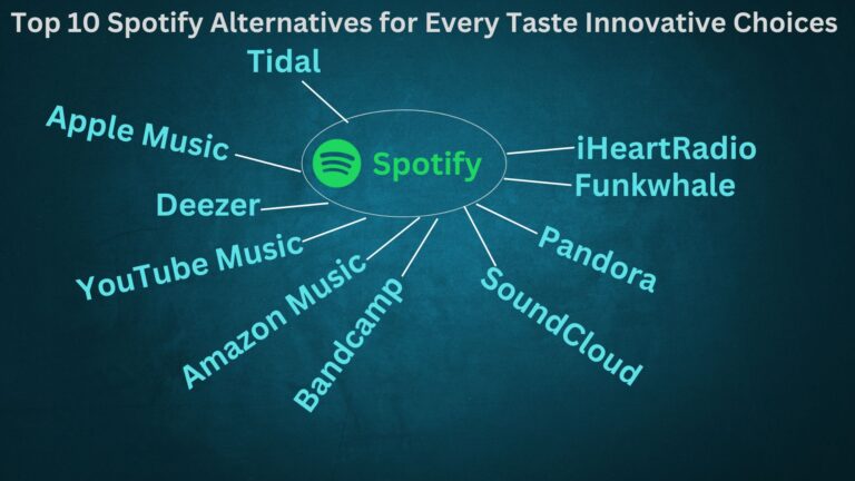 Spotify Alternatives