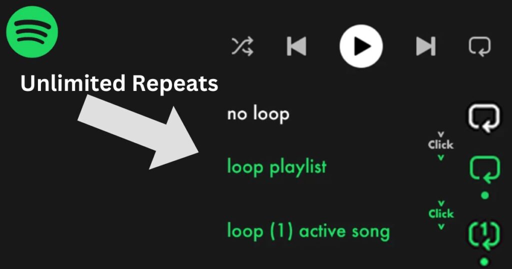 Spotify Unlimited repeats